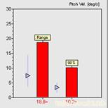 Pitch velocity range plot