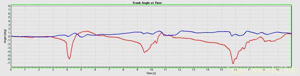 Roll, pitch angle plot