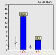 Roll velocity range plot