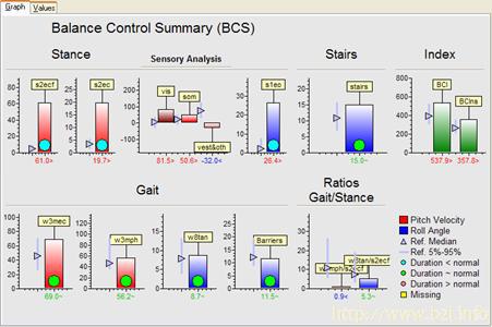 BCS summary plot