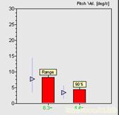 Pitch velocity range plot