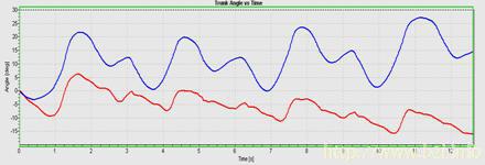 Roll, pitch angle plot