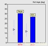 Roll velocity range plot