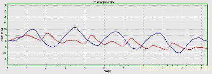 Roll, pitch angle plot