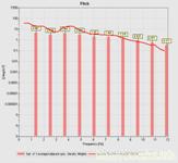 Pitch frequency plot