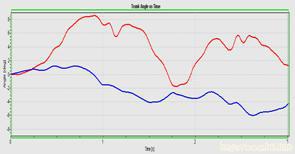 Roll, pitch angle plot