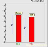 Roll velocity range plot