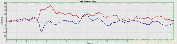 Roll, pitch angle plot