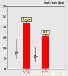 Pitch velocity range plot