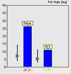 Roll velocity range plot