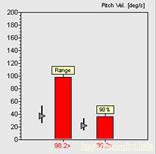 Pitch velocity range plot