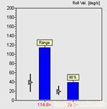 Pitch velocity range plot