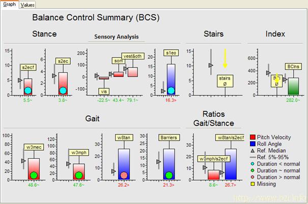 BCS summary plot