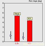 Pitch velocity range plot