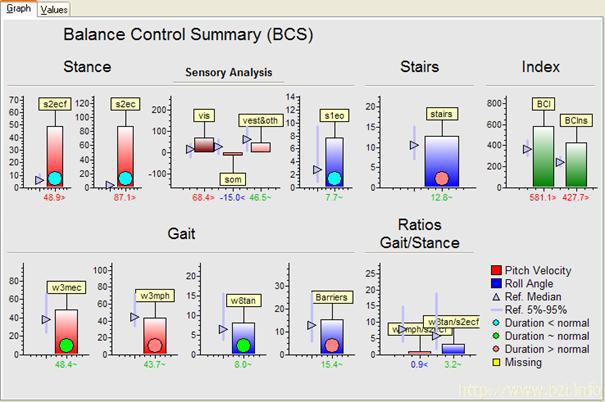 BCS summary plot