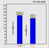 Roll velocity range plot