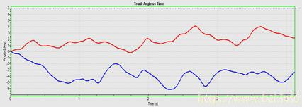 Roll, pitch angle plot