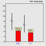 Pitch velocity range plot