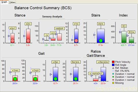 BCS summary plot